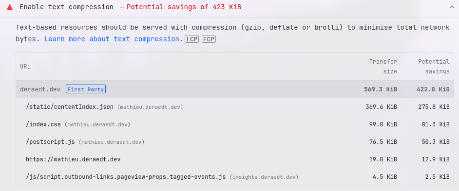 Page speed insights text compression warning